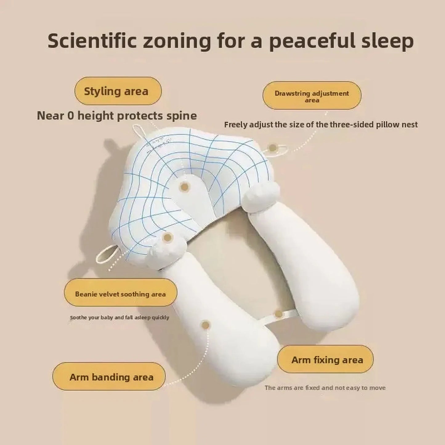 White ergonomic baby sleep pillow with blue grid pattern and labeled support zones.