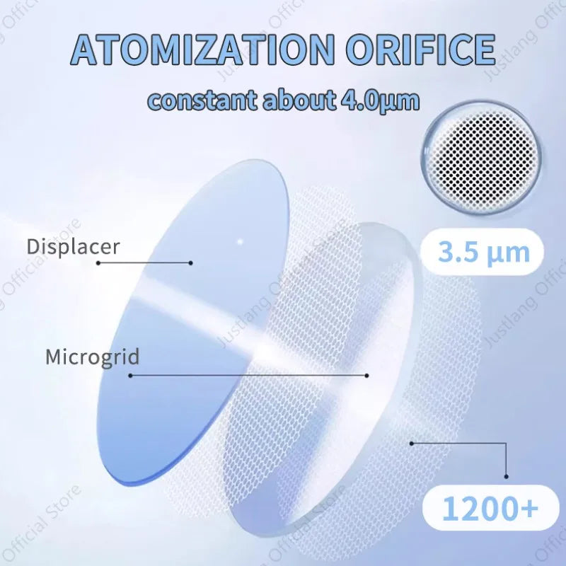 Diagram showing the atomization orifice of a mesh nebulizer with a microgrid and displacer, highlighting 4.0µm constant particle size.