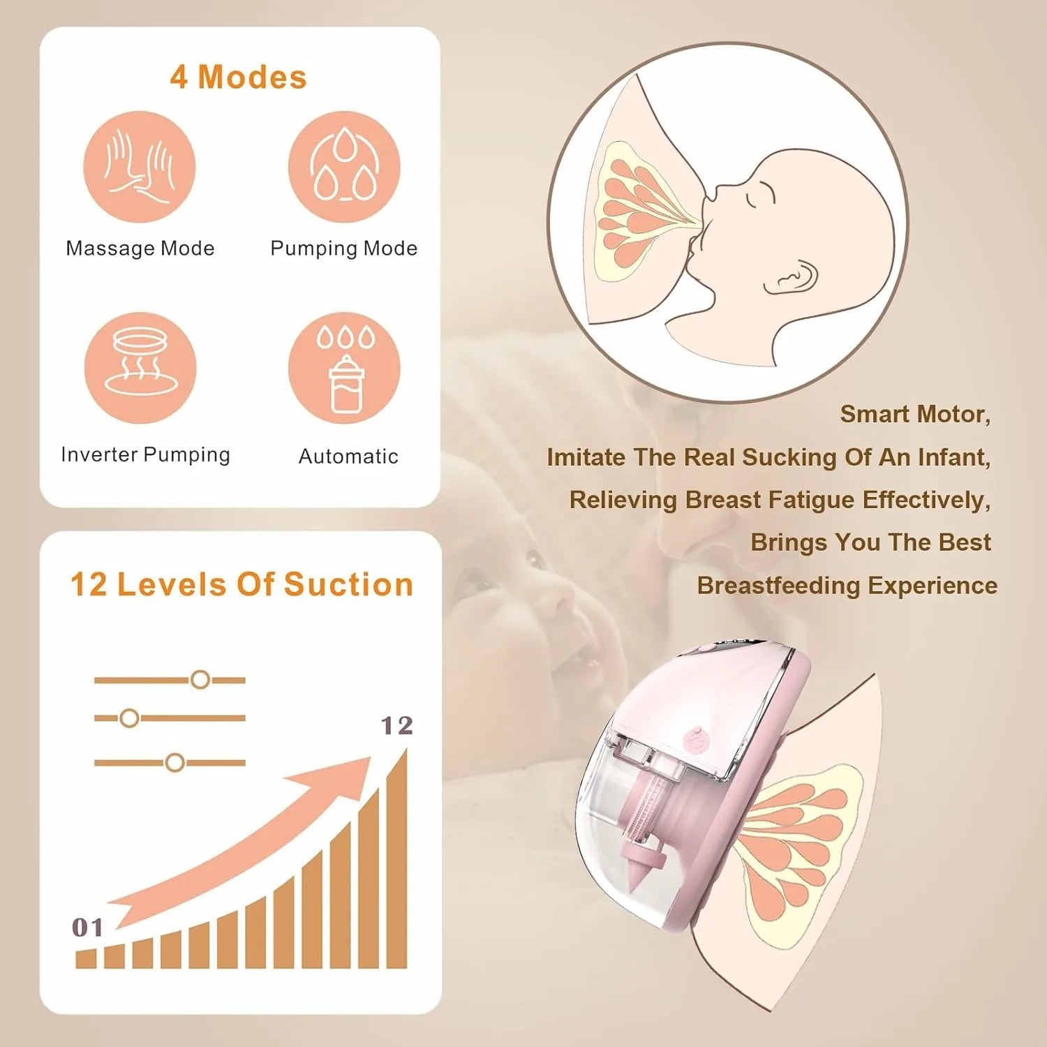 Pink wearable hands-free electric breast pump with 4 modes and 12 suction levels.